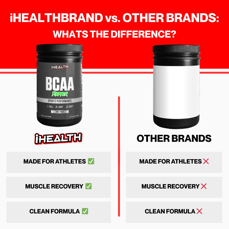 iHealthBrand BCAA Powder